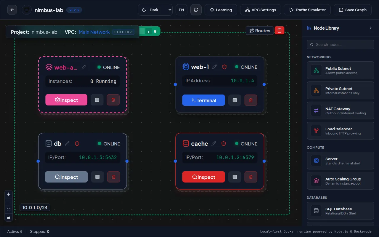 The Torollo canvas: four running nodes inside a VPC, with the node library open